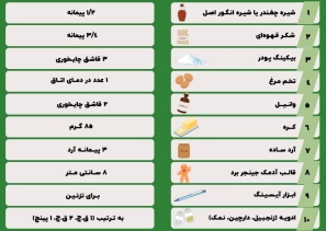 آشپزی با غنچه